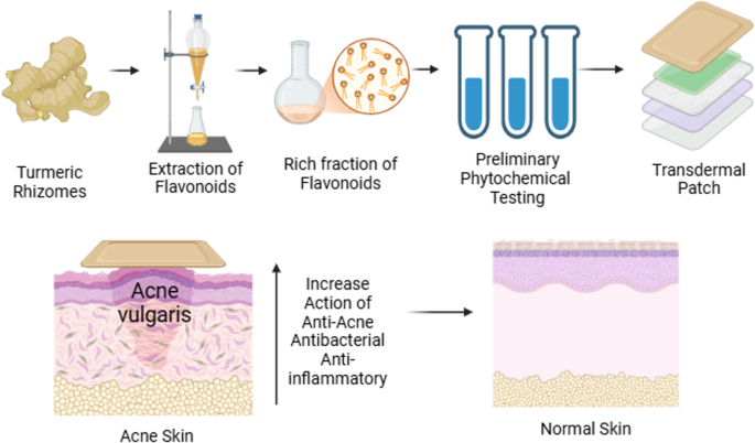 kb glutathione can cause pimples Skin Whitening Brand Frontiers | Advances in the