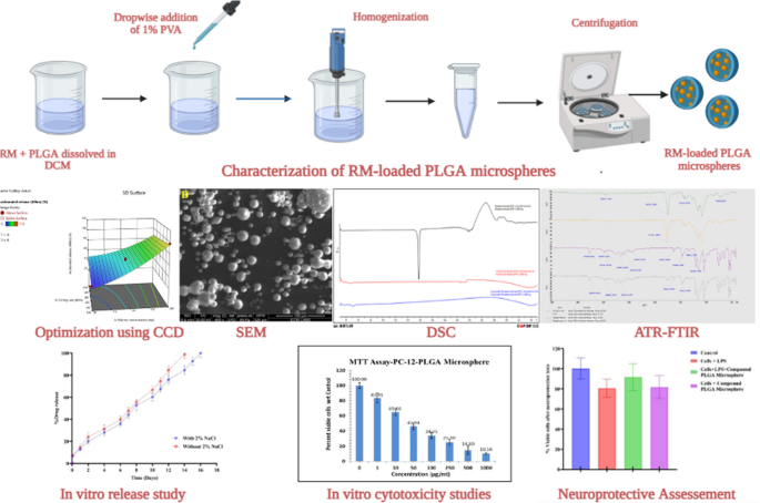liposomal glutathione randomized controlled trial bioavailability regular oral oral glutathione bioavailability absorption glutathione outperforms plain glutathione in uptake, cell regeneration and systemic availability: evidence from cellular and human models Liposomal Glutathione-Case Study - CD