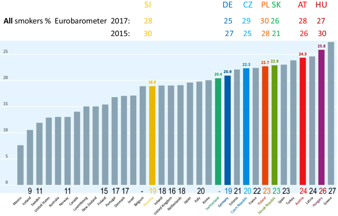 Tobacco control: prevention and cessation in Europe | memo - Magazine of  European Medical Oncology