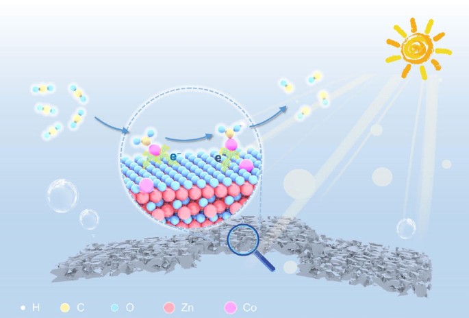 Partially Oxidized SnS2 Atomic Layers Achieving Efficient Visible