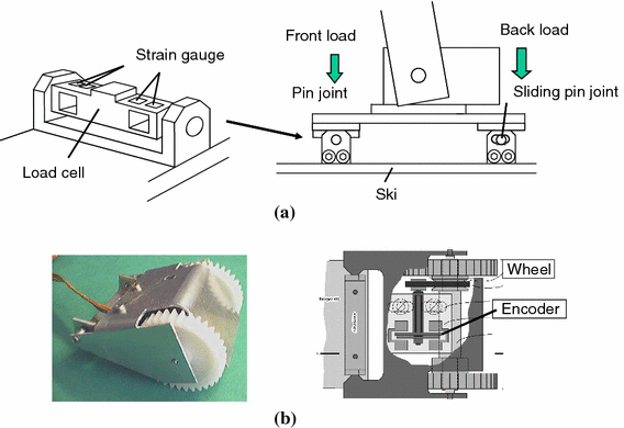 A ski robot system for qualitative modelling of the carved turn | Sports  Engineering