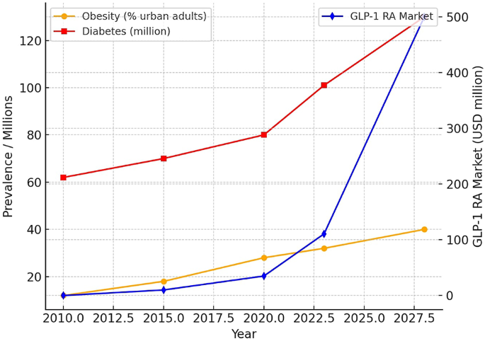tirzepatide blood donation Injectable Weight Loss Medications and Blood Donation: An Emerging  Consideration for India | Indian Journal of Hematology and Blood Transfusion