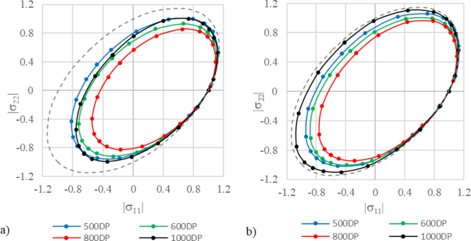 PDF) Flow Stress Analysis using the Kocks–Mecking Model for  Ferrite–Cementite Steels with Various Ferrite Grain Sizes