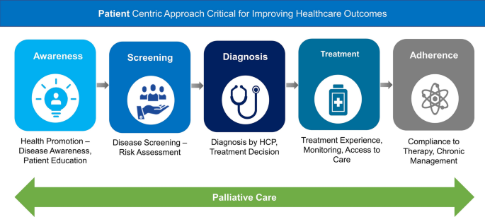 Charting A Clinical Care Management Journey With Hope Klein, LPN -  CareSimple