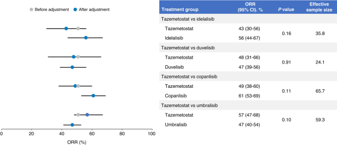 Comparison Table — AMPHL