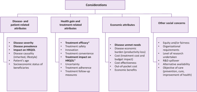 Considerations On Cost Disease