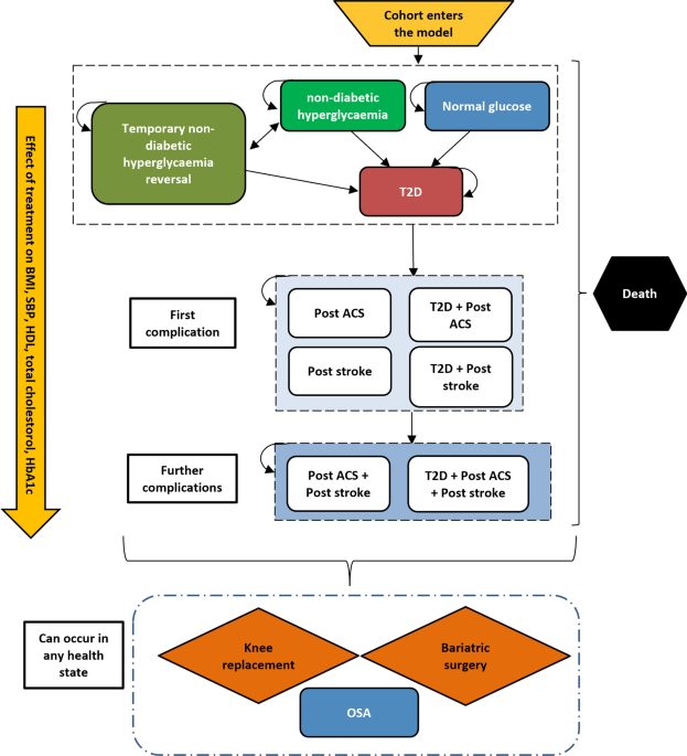 effect of continued weekly subcutaneous semaglutide Once-Weekly Subcutaneous Semaglutide 2.4 mg Injection is Cost-Effective for  Weight Management in the United Kingdom | Advances in Therapy