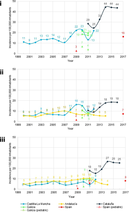 Epidemiological, Clinical, Patient-Reported and Economic Burden of