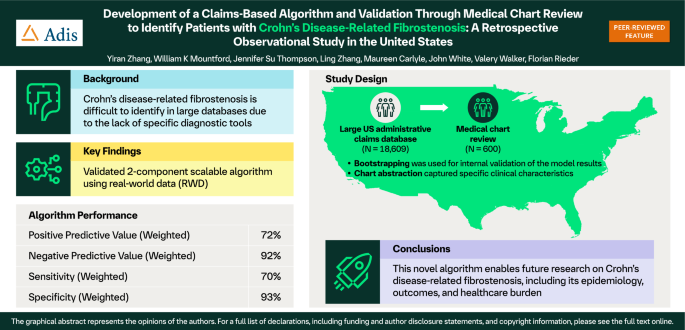 Development of a Claims-Based Algorithm and Validation Through Medical Chart Review to Identify Patients with Crohn’s Disease-Related Fibrostenosis: A Retrospective Observational Study in the United States