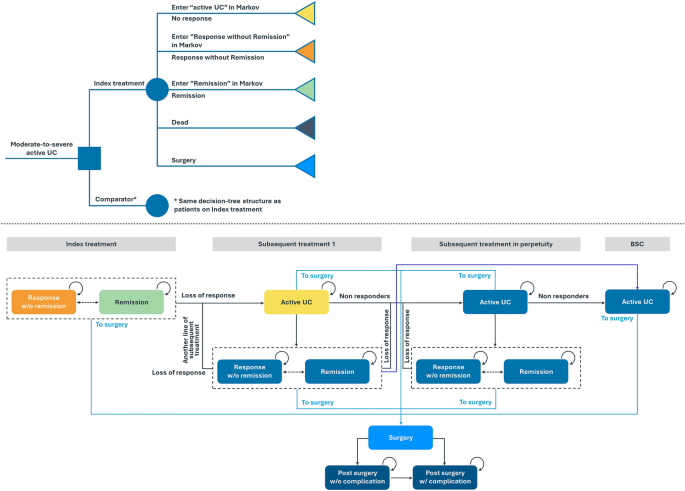 Comparative Cost-Effectiveness of Advanced Treatment Sequences for Moderately to Severely Active Ulcerative Colitis in Japan
