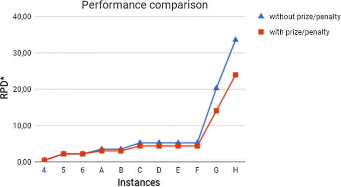 PDF) A novel local search for unicost set covering problem using