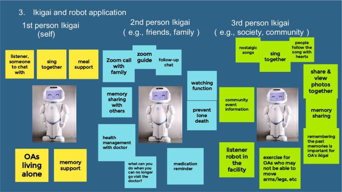 Making Meaning Together: Co-designing a Social Robot for Older