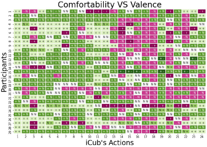 Comfortability Analysis Under a Human–Robot Interaction