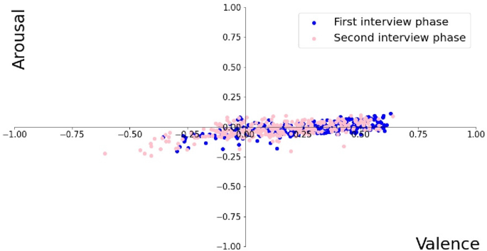 Comfortability Analysis Under a Human–Robot Interaction