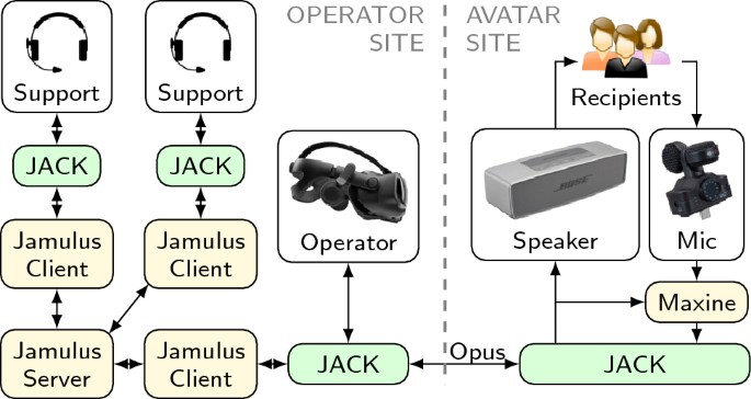 Your Robotic Avatar Is Almost Ready - IEEE Spectrum