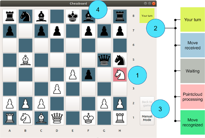 Free online analysis board between two players (both players can move the  board) - Chess Stack Exchange