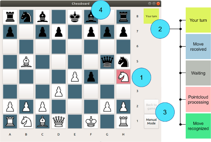 Chess game playback GUI for chess AI engine - plays back games