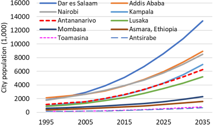 IZA World of Labor - Access to public transport and labor informality