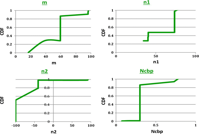 History matching and uncertainty quantification for velocity dependent  relative permeability parameters in a gas condensate reservoir