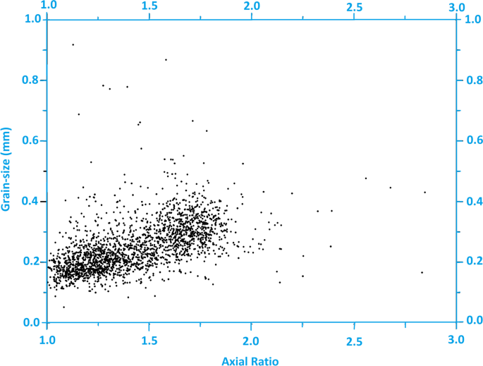 13. Precessional cycles in grain-size parameters recorded at site GeoB