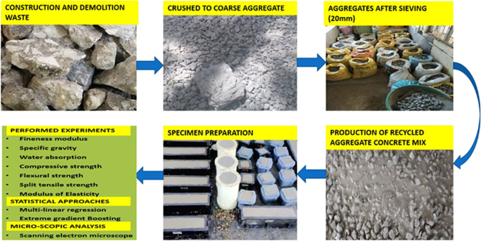 Application of recycled aggregate porous concrete pile (RAPP) to