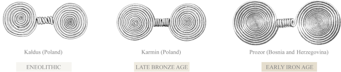 Back to the Eneolithic: Exploring the Rudki-type ornaments from Poland |  Archaeological and Anthropological Sciences