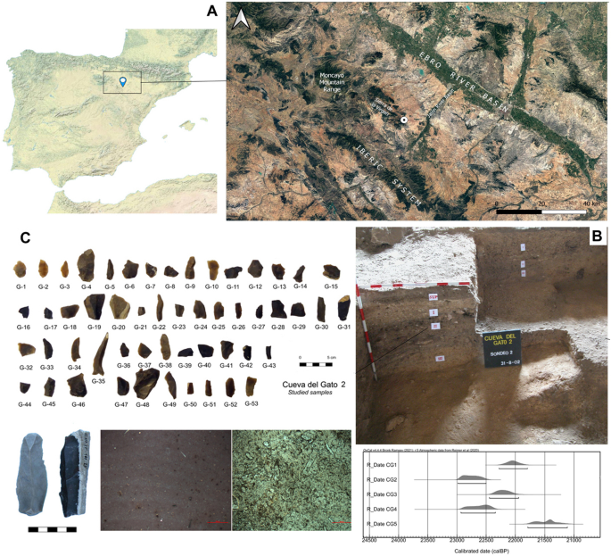 Inferring the territoriality of Upper Palaeolithic hunter-gatherer's groups  settled at Cueva del Gato 2 (Épila, Zaragoza) | Archaeological and  Anthropological Sciences