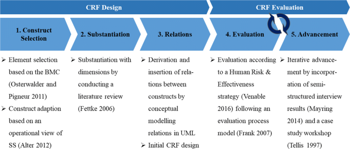 PDF) CONTENT ANALYSIS OF USING CORE COMPETENCE ON ADVERTISING FOR  AUTOMOBILE INDUSTRY