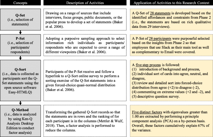 Cognition, cues, nudges and affordances in mobile communication