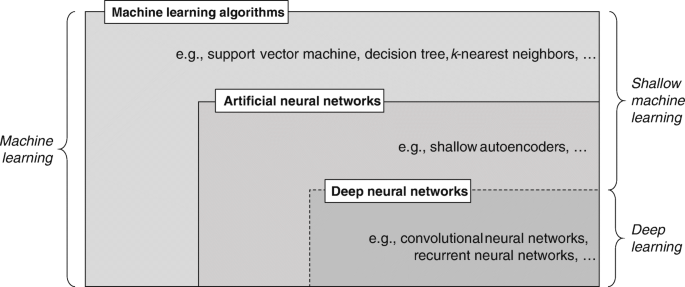 MACHINE LEARNING by MITCHELL - 2013