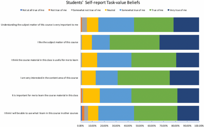 Graph Writing # 110 - Process in completing work experience for university  students