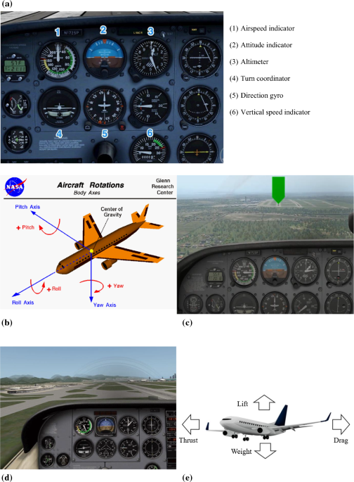 Flight Simulators in the Digital Literacy Lab