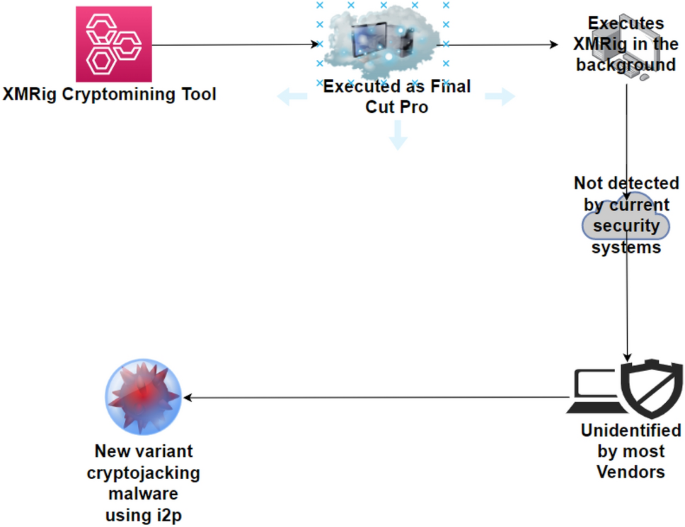 Delay-CJ: A novel cryptojacking covert attack method based on