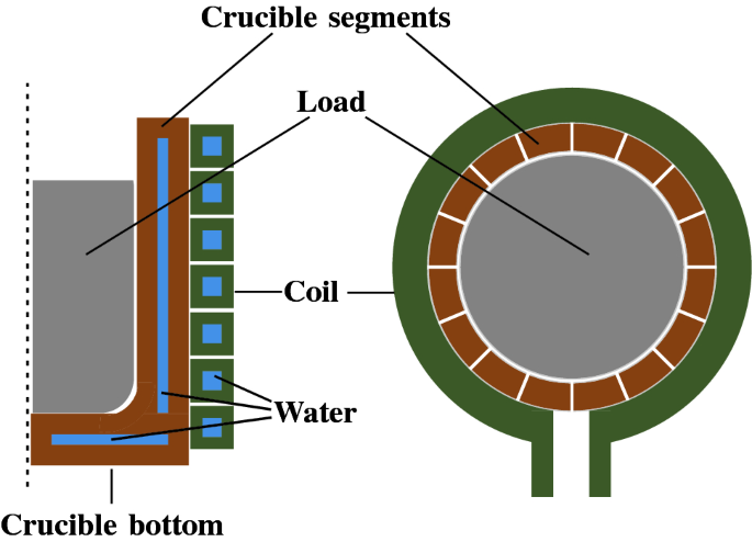 Diagram of fuel-fired aluminum melting furnace.