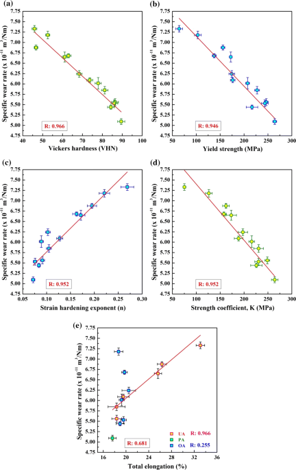 PDF) Influence of artificial aging: mechanical and physicochemical