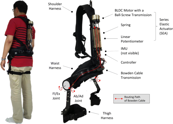 Design and Control of a Lifting Assist Device for Preventing Lower Back  Injuries in Industrial Athletes | International Journal of Precision  Engineering and Manufacturing
