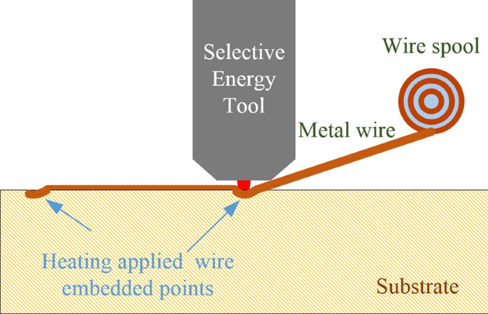 Intermittent Embedding of Wire into 3D Prints for Wireless Power