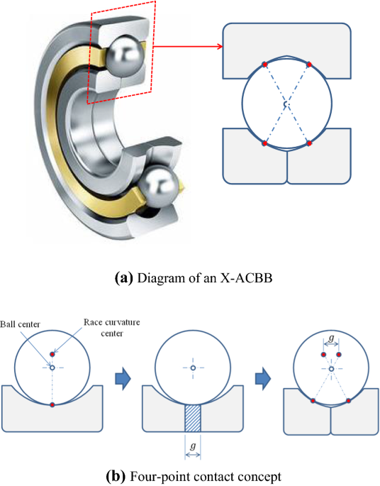 Contact Load and Stiffness of Four-Point Contact Ball Bearings Under  Loading | International Journal of Precision Engineering and Manufacturing