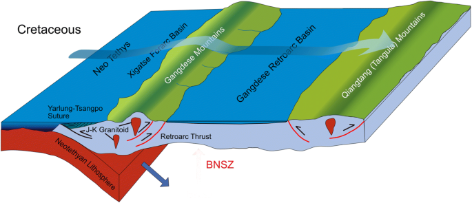 Existence of a continental-scale river system in eastern Tibet during the  late Cretaceous–early Palaeogene