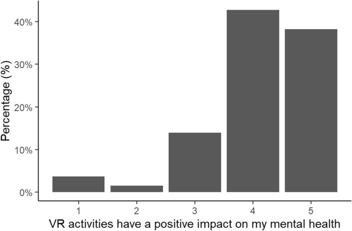 Is Virtual Reality Bad for Our Health? Studies Point to Physical and Mental  Impacts of VR Usage