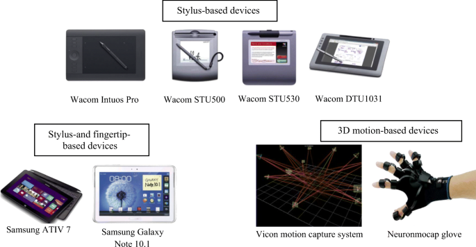 PDF) History of Pen and Gesture Computing: Annotated Bibliography in  On-line Character Recognition, Pen Computing, Gesture User Interfaces and  Tablet and Touch Computers