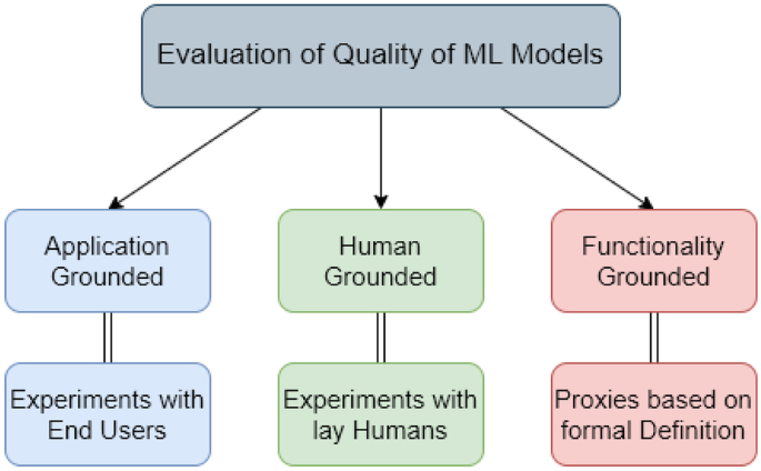 AlphaGo Zero Explained In One Diagram, by David Foster, Applied Data  Science