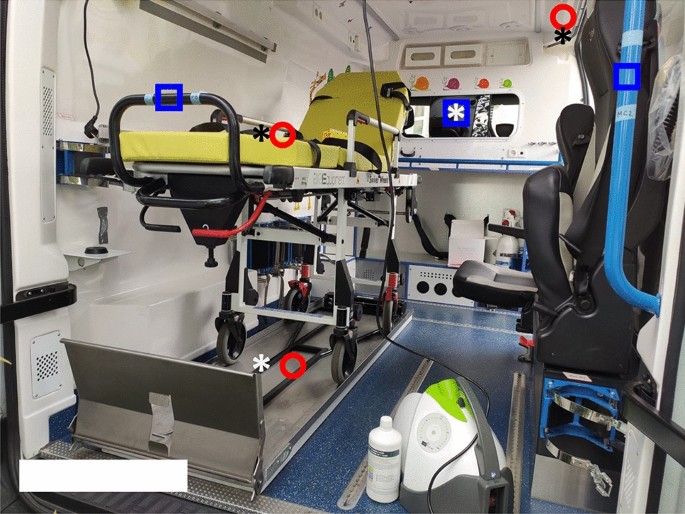 Use of a Hydrogen Peroxide Nebulizer for Viral Disinfection of Emergency  Ambulance and Hospital Waiting Room | Food and Environmental Virology