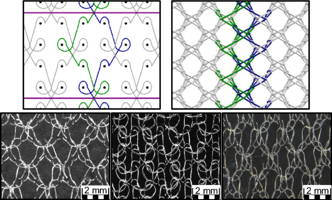 Review and evaluation of warp-knitted patterns for metal-based large  deployable reflector surfaces