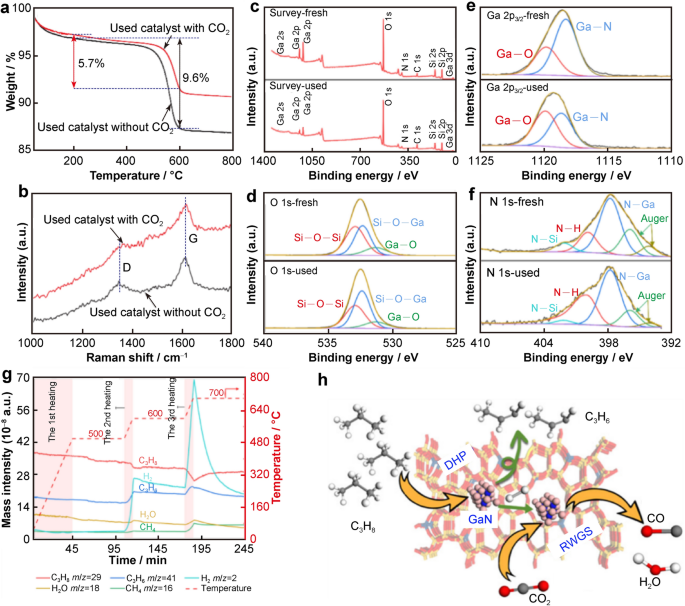 Promoting Propane Dehydrogenation with CO2 over the PtFe Bimetallic  Catalyst by Eliminating the Non-selective Fe(0) Phase