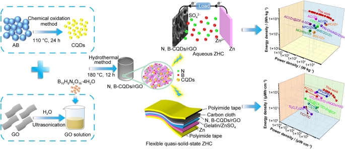 Improved Graphene-Oxide-Derived Carbon Sponge for Effective