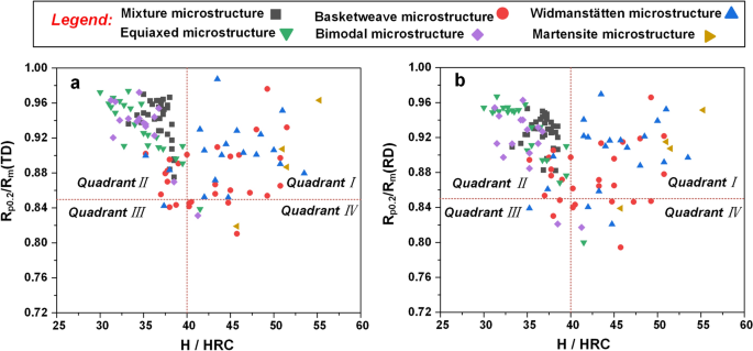 Data-driven mapping-relationship mining between hardness and