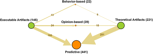 Process-Aware Information Systems: Bridging People and Software