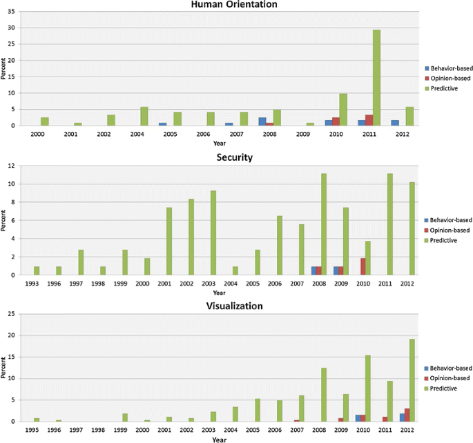 Process-Aware Information Systems: Bridging People and Software