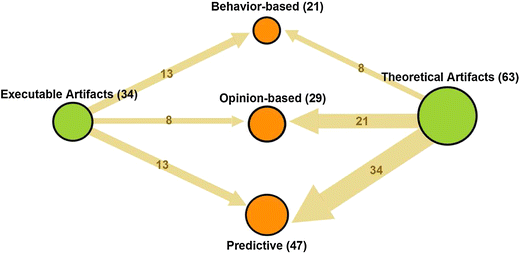 Process-Aware Information Systems: Bridging People and Software